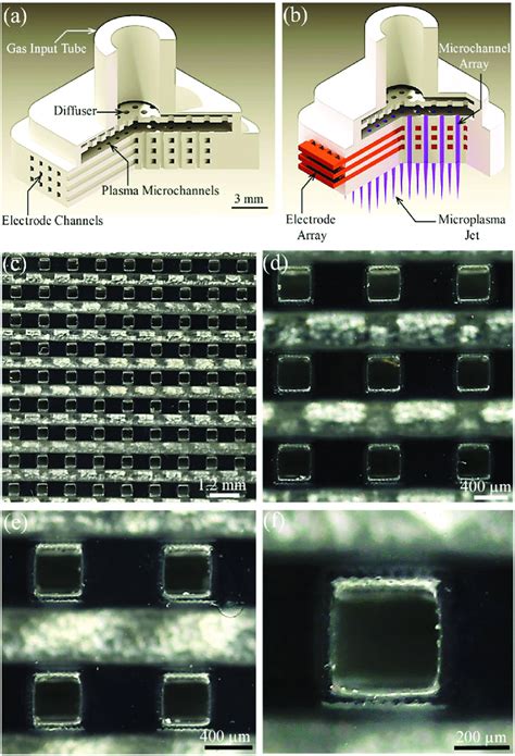 Diagrams In Cutaway View Of The 3d Printed Microplasma Jet Array