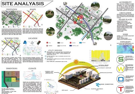 Site Analysis Sheet In Architecture