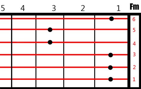 intro: g d em d c cm d. Sharing tentang gitar: BELAJAR CHORD BALOK/GANTUNG LENGKAP ...
