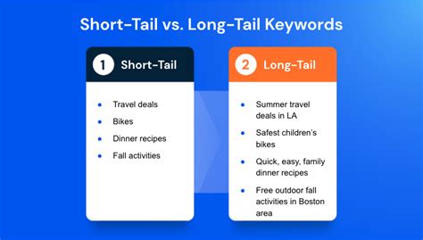 Long Tail Keyword Research Made Easy Similarweb