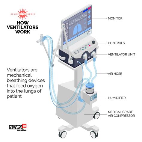 In Charts What Ventilators Are Why They Are Important To Fight Covid