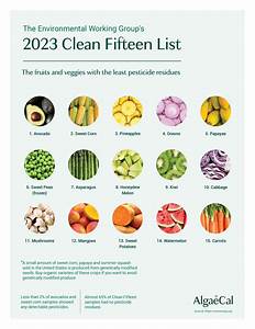 2023 Dozen And Clean Fifteen Lists And The Impact On Bone Health