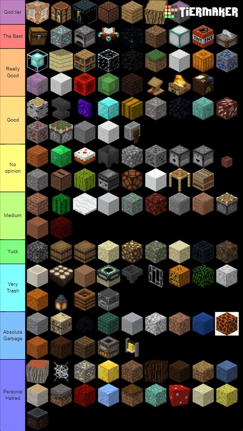 Minecraft Block Tier List Rtierlists