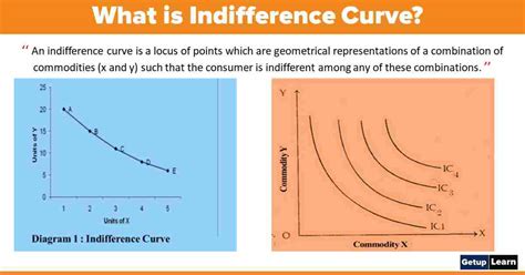 What Is Indifference Curve Approach Characteristics Definition