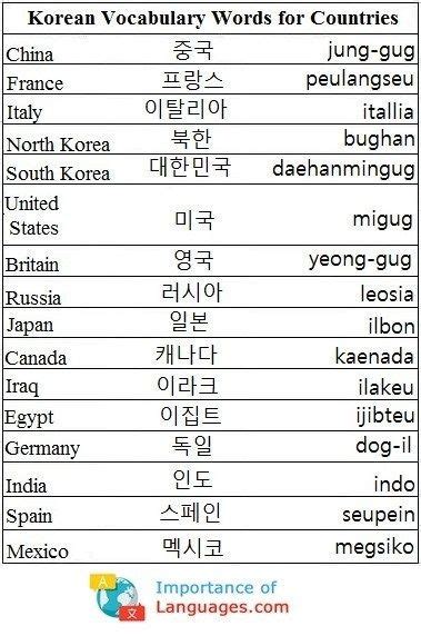 Easy Korean Words Korean Words Learning Korean Language Learning