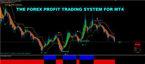 Forex Profit System For Mt4 With Download