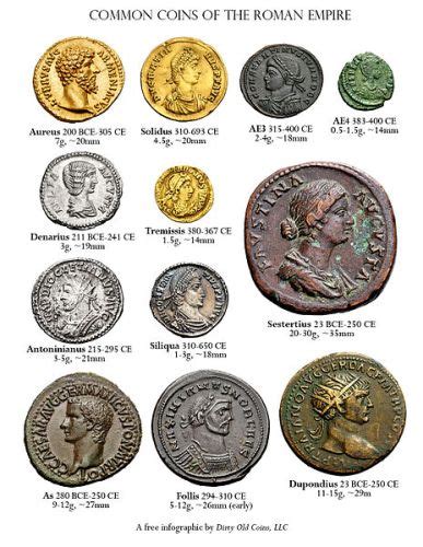 10 Facts About Roman Coins Facts Of World