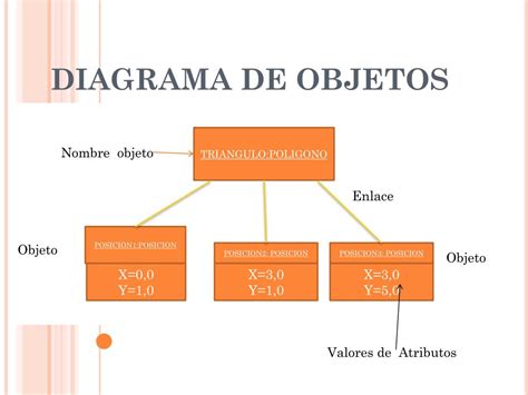 Ppt Diagrama De Objetos Powerpoint Presentation Free Download Id
