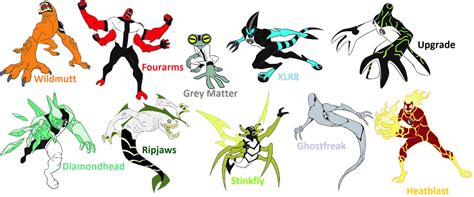 A page for describing characters: Ben 10 Original Series First Ten Aliens by dlee1293847 on ...
