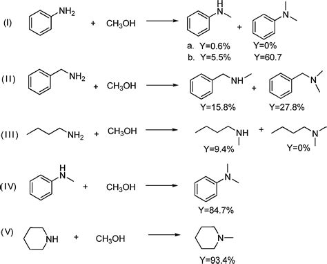 Light Promoted N N Dimethylation Of Amine And Nitro Compound With Methanol Catalyzed By Pd