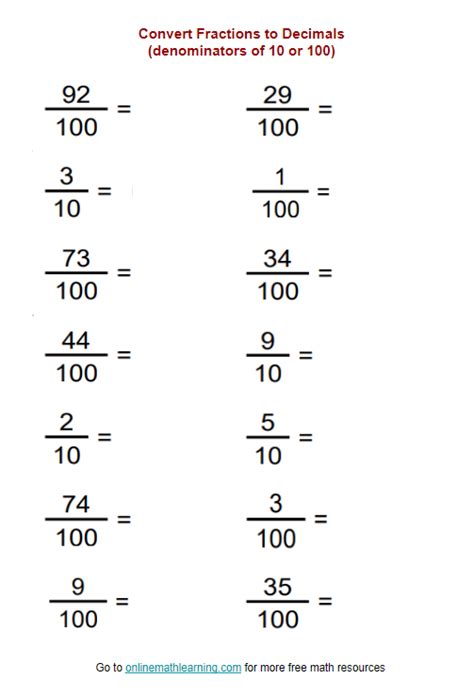 Convert Fractions To Decimals Worksheets Examples Solutions Videos
