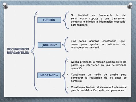 Documentos Mercantiles Consolidaci 211 N Quizizz Riset