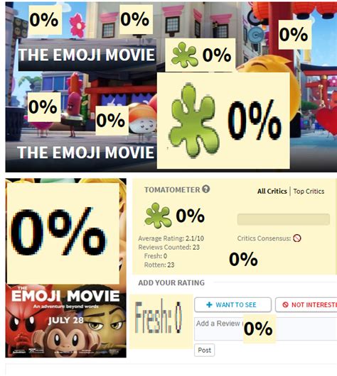 0 The Emoji Movie Know Your Meme