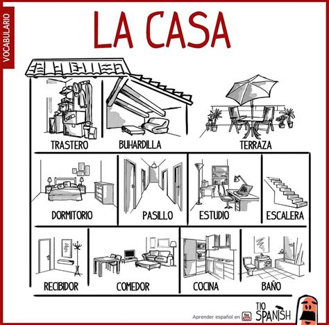 La Casa Learning Spanish Vocabulary Learning Spanish Spanish Vocabulary