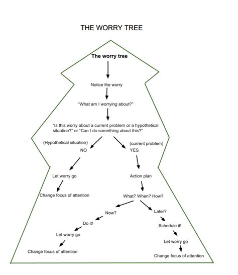 What Is Worry And How Do I Stop Worrying