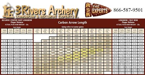 Arrows For Traditional Archery Rarchery
