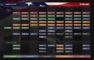 World of tanks blitz, турнир и трансляции онлайн, беларусь. American Tech Tree | Tanks: World of Tanks media, best ...