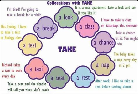 Uses Of Take Verb English Learn Site