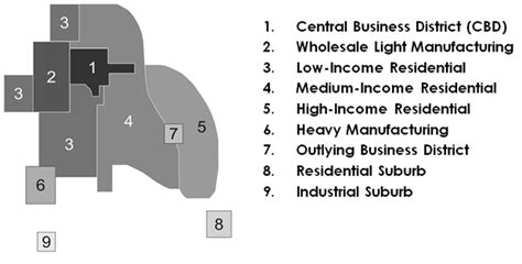 City Structure According To Harris And Ullmans Multiple Nuclei Theory