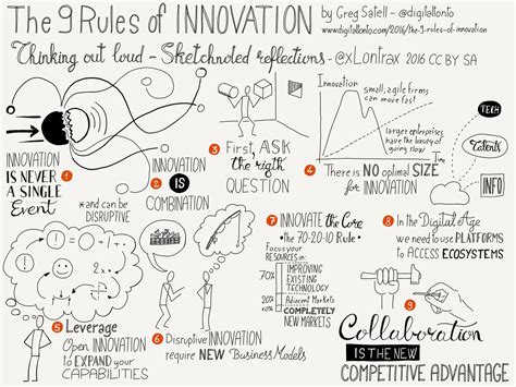 Check spelling or type a new query. The 9 Rules Of Innovation | Sketch notes, Innovation ...