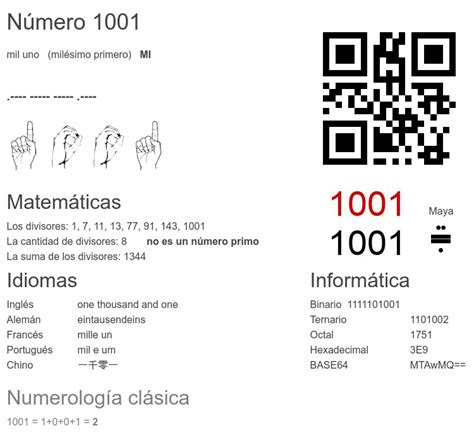 1001 Número La Enciclopedia De Los Números Numerowiki