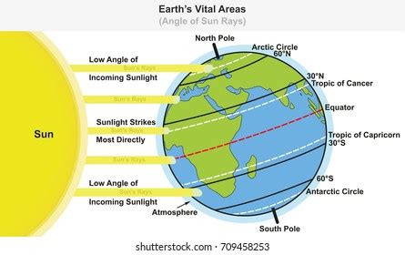 Equator of the Earth Stock Illustrations, Images & Vectors | Shutterstock