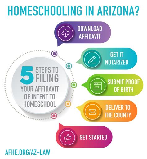 Georgia template withdrawal letter to homeschool / 1. Georgia Template Withdrawal Letter To Homeschool / How To ...