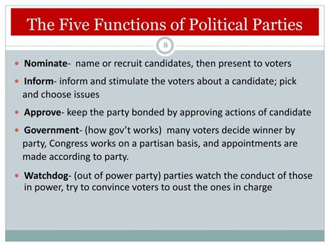 Ppt Political Parties And Voting Powerpoint Presentation Free