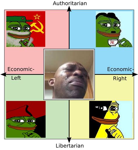 Each Quadrants Reaction To Being Banned From Rpolitics R