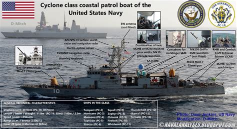 قامت البحرية الأمريكية بنقل ثلاثة زوارق دورية من فئة Cyclone class