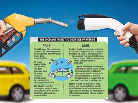 Thinking Of Buying A Hybrid Car Heres What You Need To Know Times