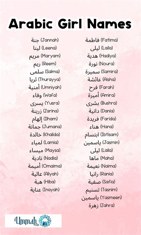 100 Popular Arabic Muslim Names With Meanings And Spelling