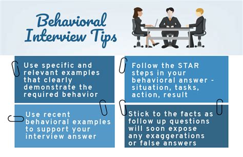 Behavioural Questions And Answers For A Job Interview Job Drop