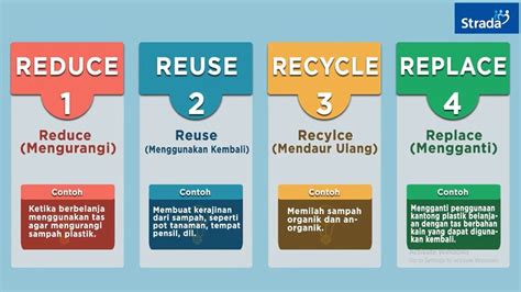 Contoh Reduce Reuse Recycle Replacement Theory Origin Imagesee