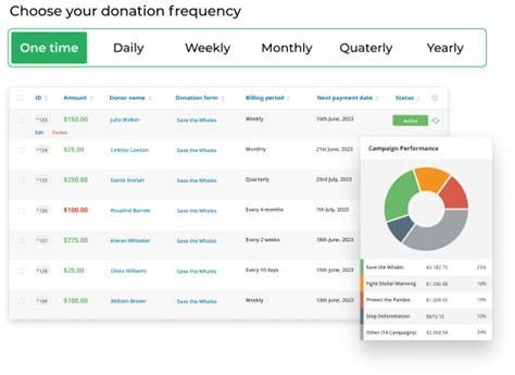 Givewp Wordpress Donation Plugin Online Fundraising Simplified