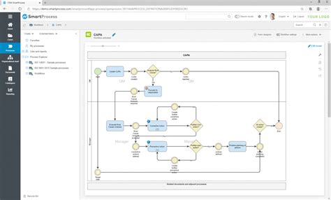 Capa Management With Smartprocess As Capa Software