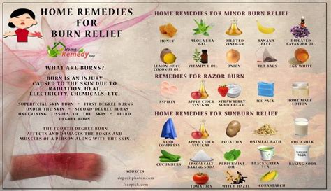 There's no excuse for not practicing sun safety, but for those rare instances when sunburns do happen, now you're armed with expert tools and tips to further prevent. Home Remedies for Burn Relief - Home Remedies - Natural ...
