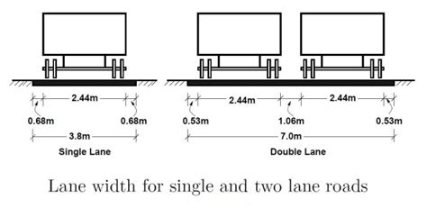 6 Basic Cross Sectional Elements Of Highway Pavement Civilblogorg