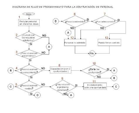 33 Diagrama De Flujo Bibliografia Png Midjenum