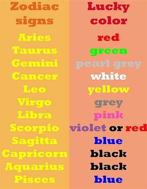 Lucky Colors Of All Zodiac Signs For Year 2022 Knowinsiders