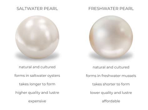 Understanding Different Types Of Pearls Diamond Buzz