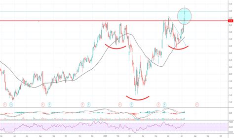 HL Stock Price and Chart — NYSE:HL — TradingView