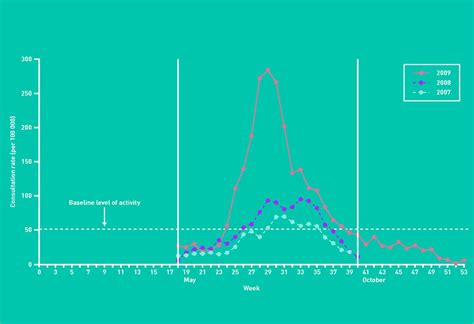 Pandemic Influenza Ah1n1pdm09 Risk Of Infection In Primary