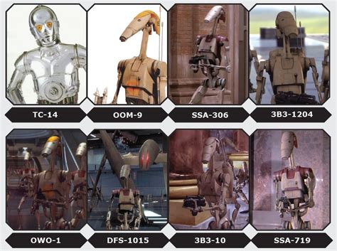 Star Wars Battle Droid Types Accesseasysite