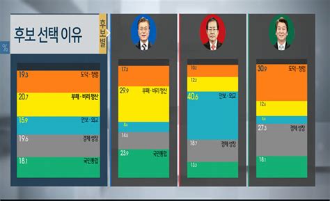 지도부들과 웃으며 인사를 나눈 오세훈 후보는 긴장된 표정으로 출구조사 발표를 기다렸다. 출구조사 통계 아르바이트 표본 방법