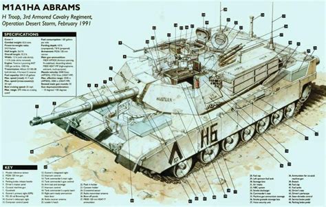 M1a1 Abrams By Saudi6666 On Deviantart