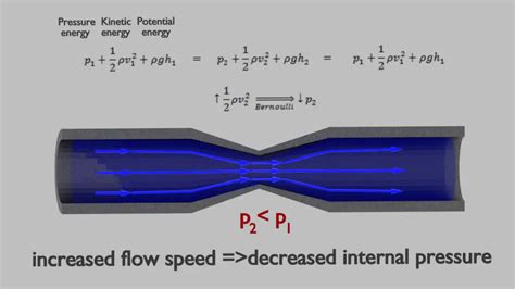 Spinning Ball In An Airflow Bernoullis Effect Nuclear Power Com