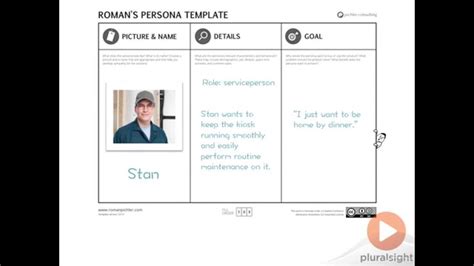 Creating Personas For Effective User Stories Youtube