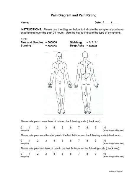 Pain Chart Template