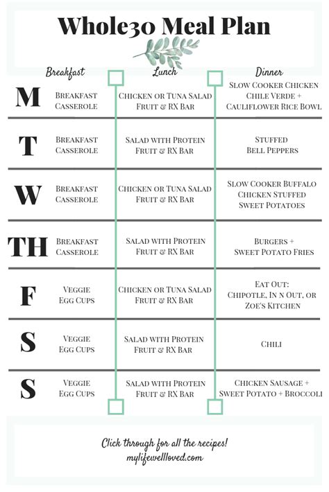 Whole Week The Ultimate Whole Meal Plan Healthy By Heather Brown